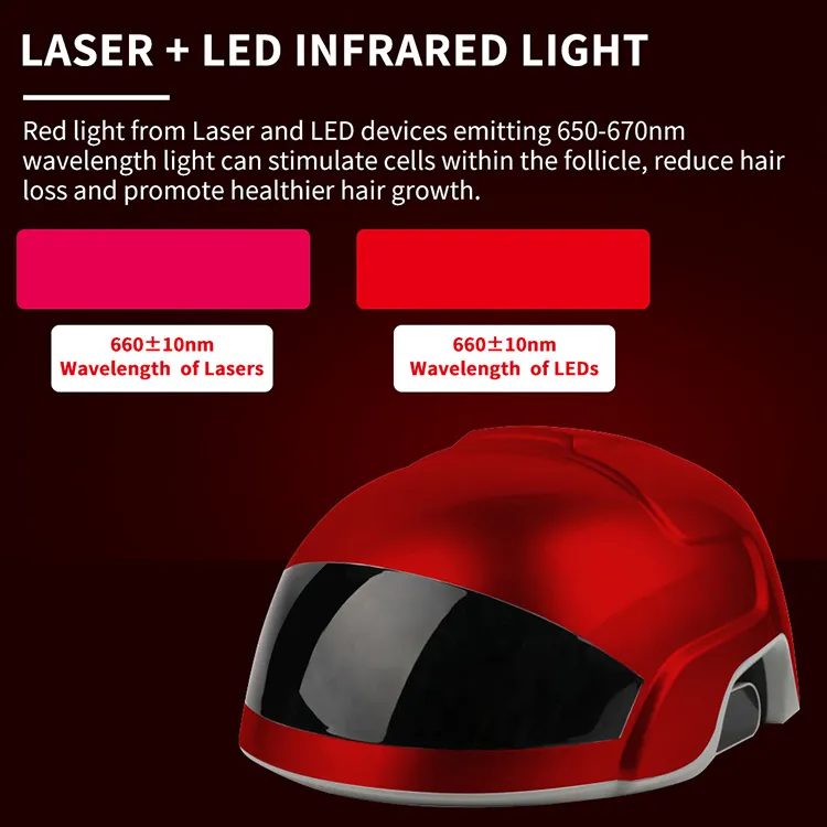 Hair Growth Helmet – Laser Hair Treatment – SmartNetwork
